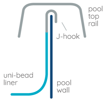 j hook pool liners above ground